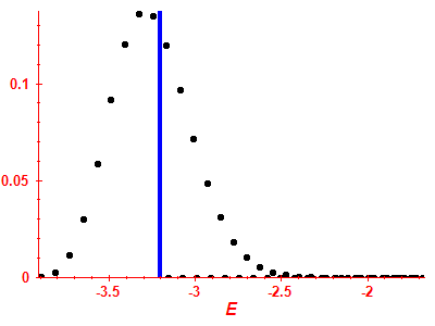 Strength function